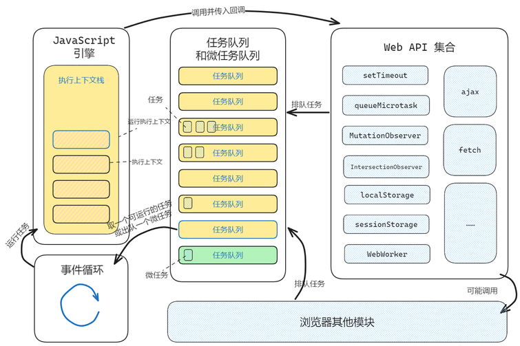 事件循环分界图