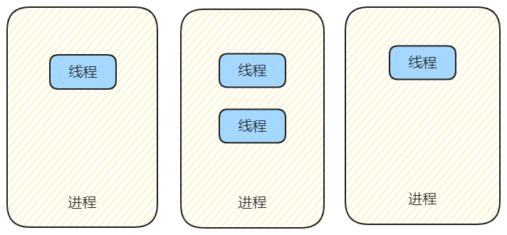 进程与线程